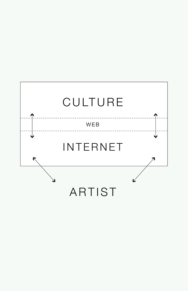 Diagrams v1.0