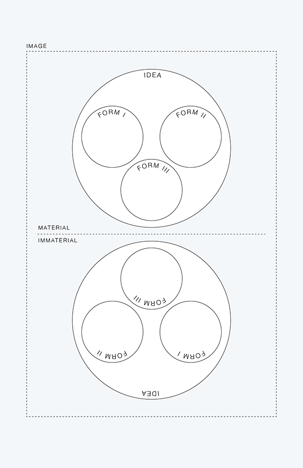 Diagrams v1.0