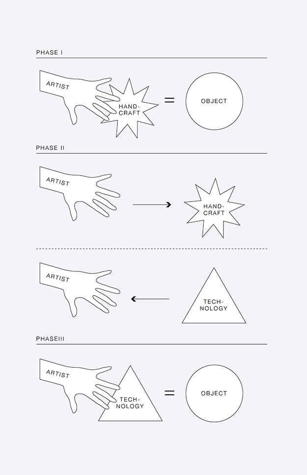 Diagrams v1.0