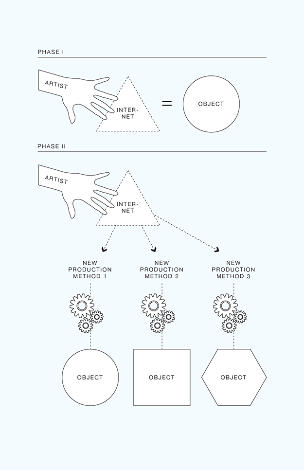 Diagrams v1.0