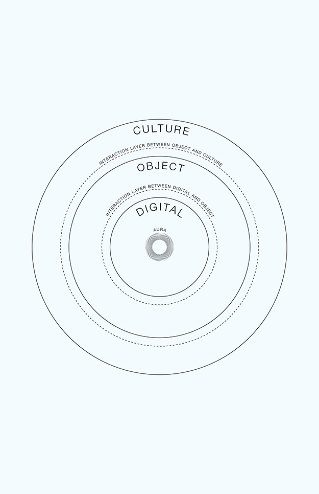 Diagrams v1.0