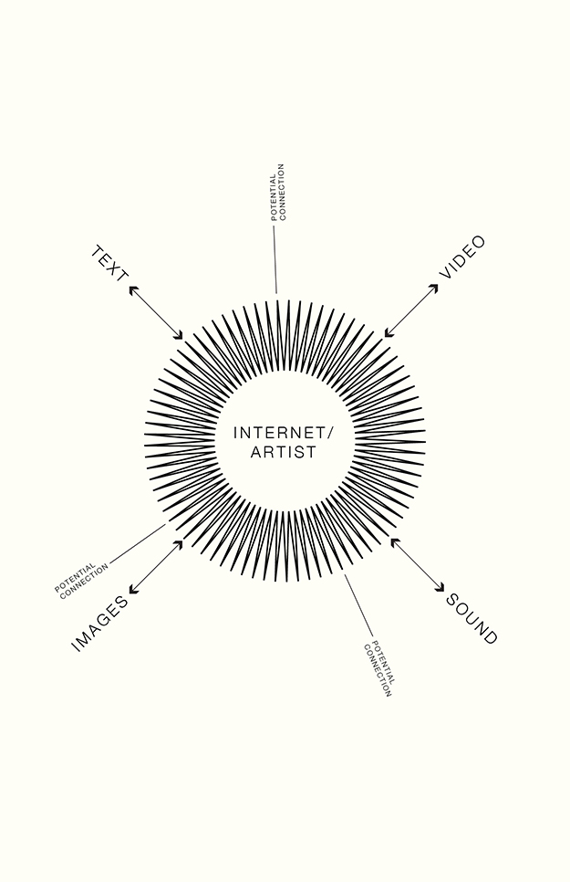 Diagrams v1.0