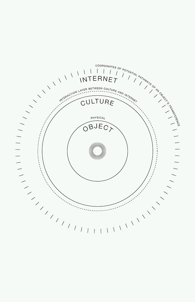 Diagrams v1.0