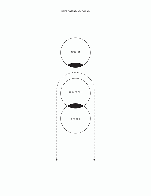 Diagrams v2.0