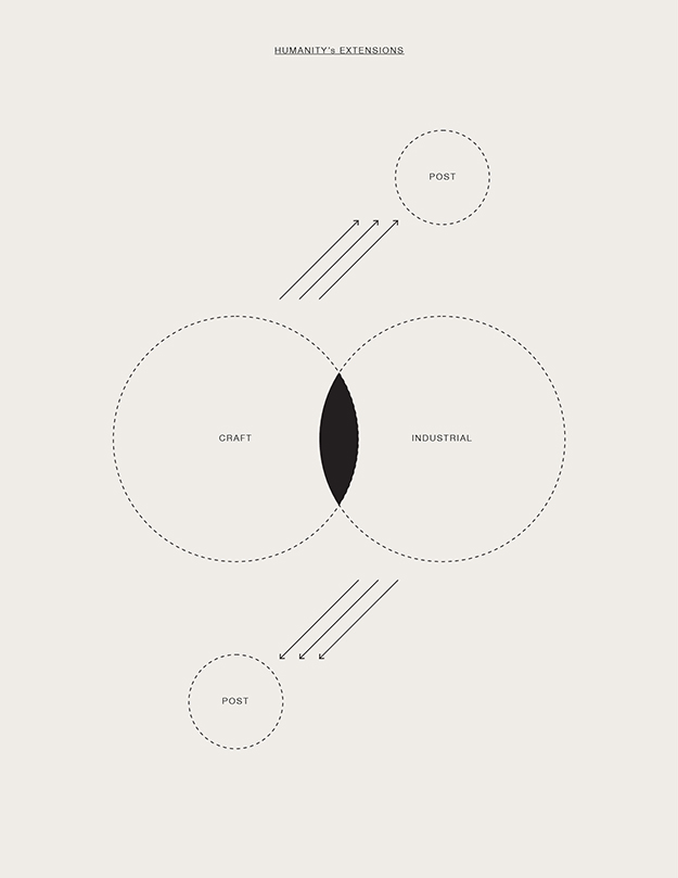 Diagrams v2.0