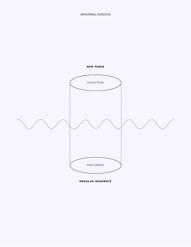Diagrams v2.0