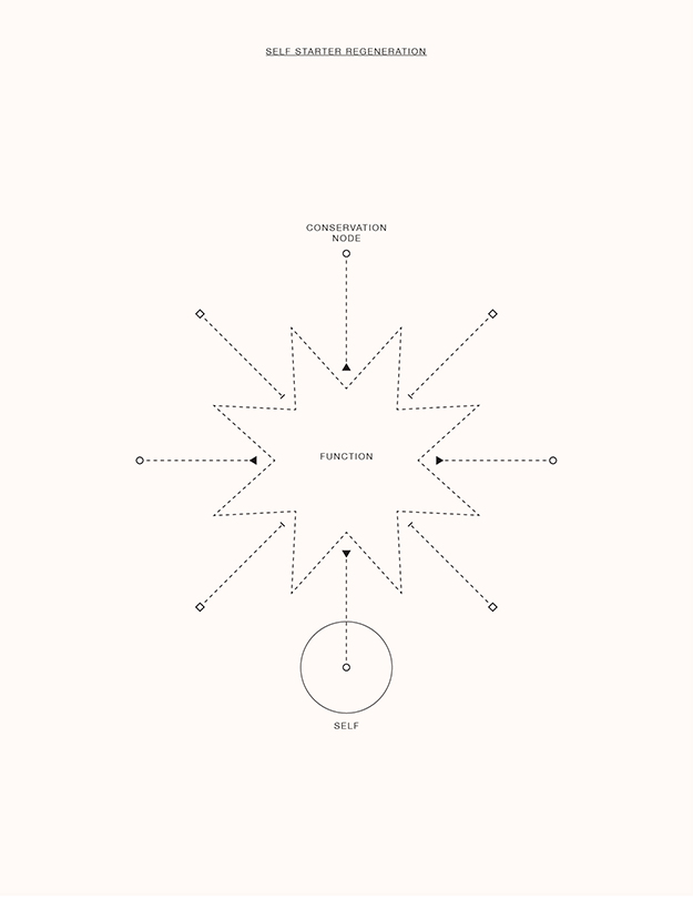 Diagrams v2.0