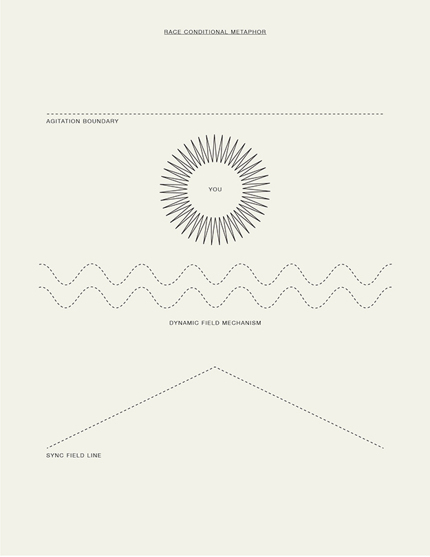Diagrams v2.0